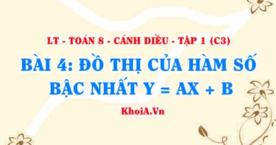 Hệ số góc của đường thẳng, Đồ thị hàm số bậc nhất y=ax+b và cách vẽ? Toán 8 bài 4 c3cd1